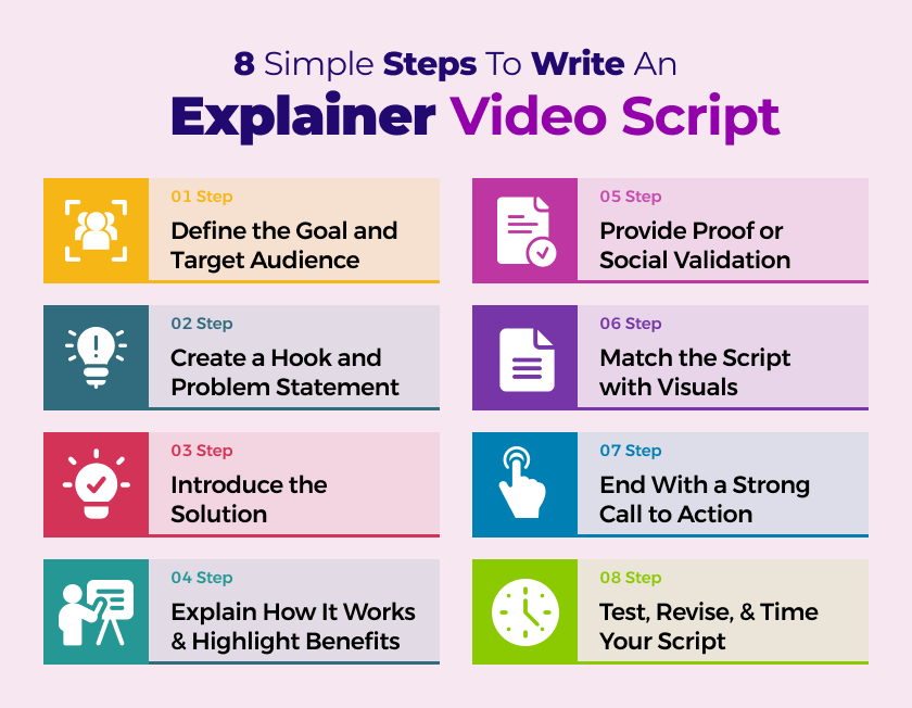8 Proven Steps for Writing an Effective Explainer Video Script!