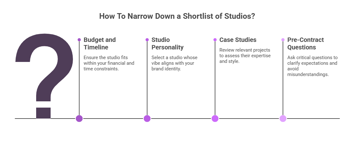 shortlisting explainer video companies